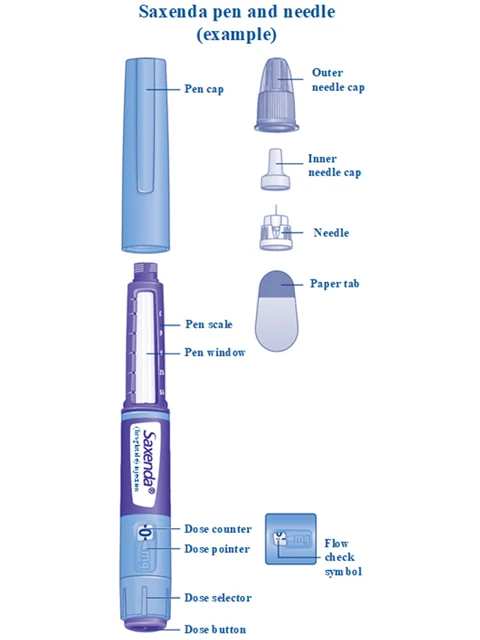 Saxenda pen packaging